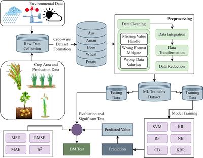 Ensemble machine learning-based recommendation system for effective prediction of suitable agricultural crop cultivation